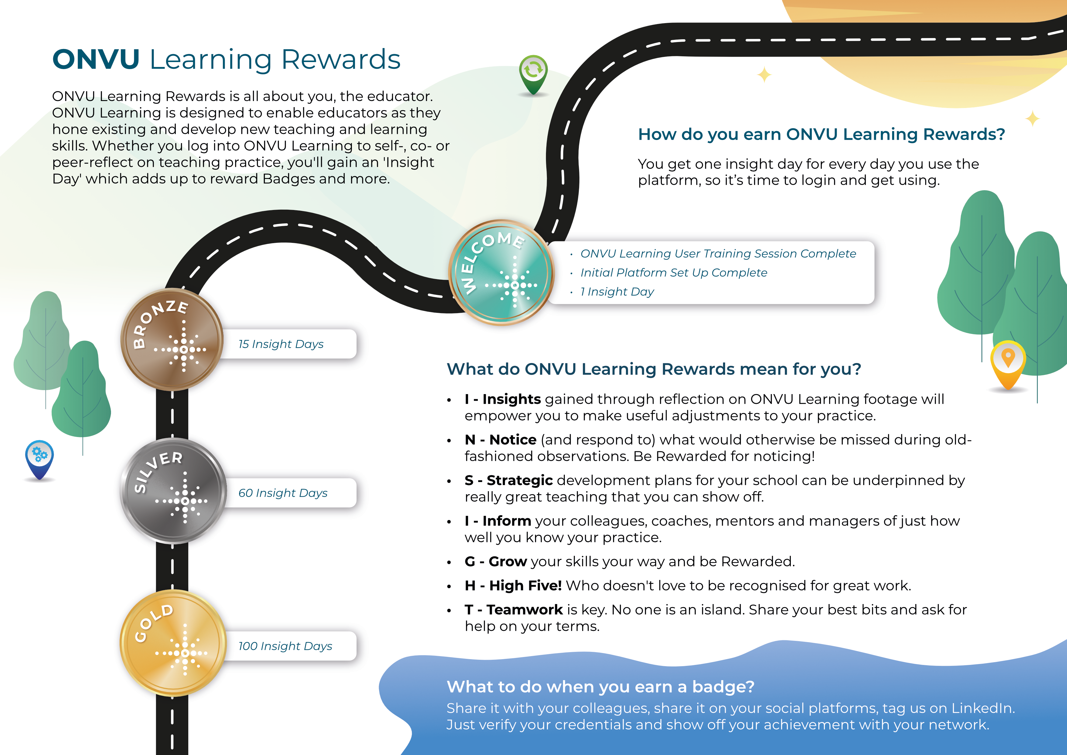 240910 onvu Learn rewards infographic v01a_1.png